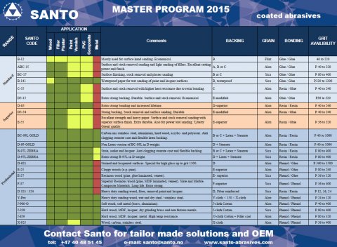 Santo master program 2015